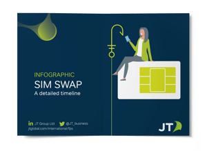 SIM Swap Timeline Cover