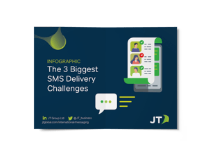 SMS Delivery Challenges Infographic