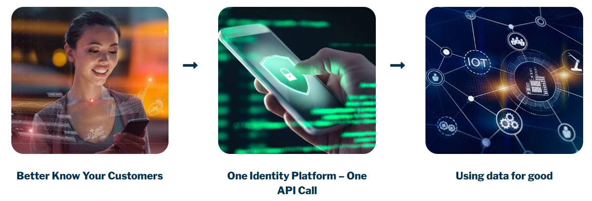 Silent authentication blog icons -