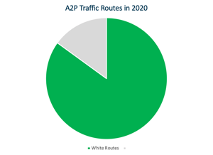 A2P Traffic Routes in 2020