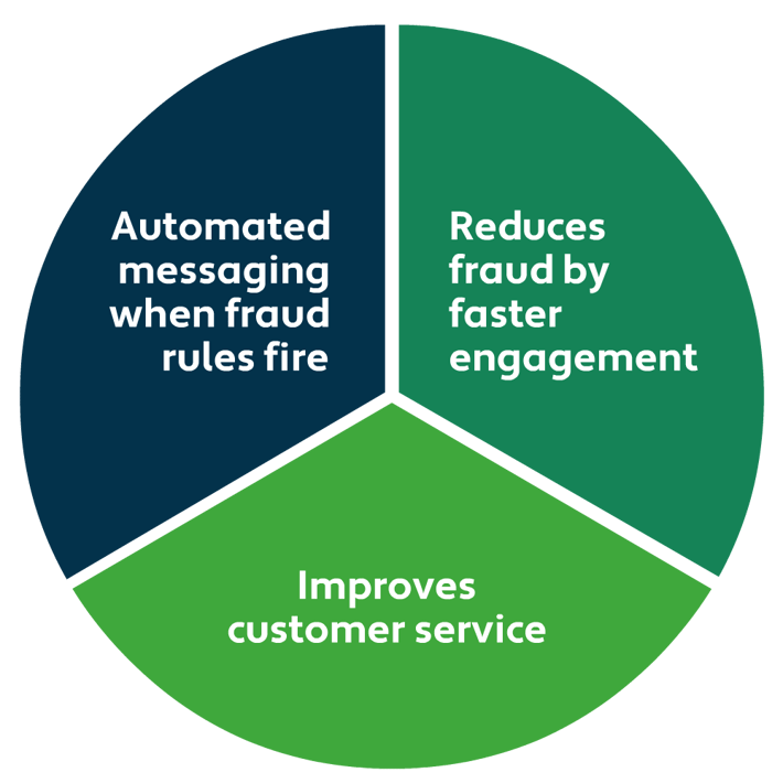 Stopping Scams Before They Strike: With MoneyGuard